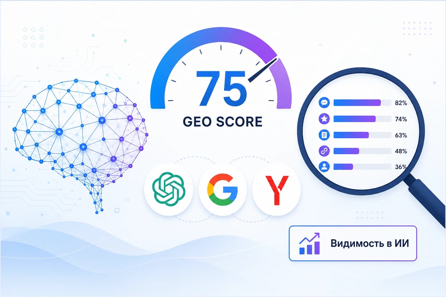 Схема GEO обзора geodit: видимость бренда в ИИ, GEO Score и ответы нейросетей